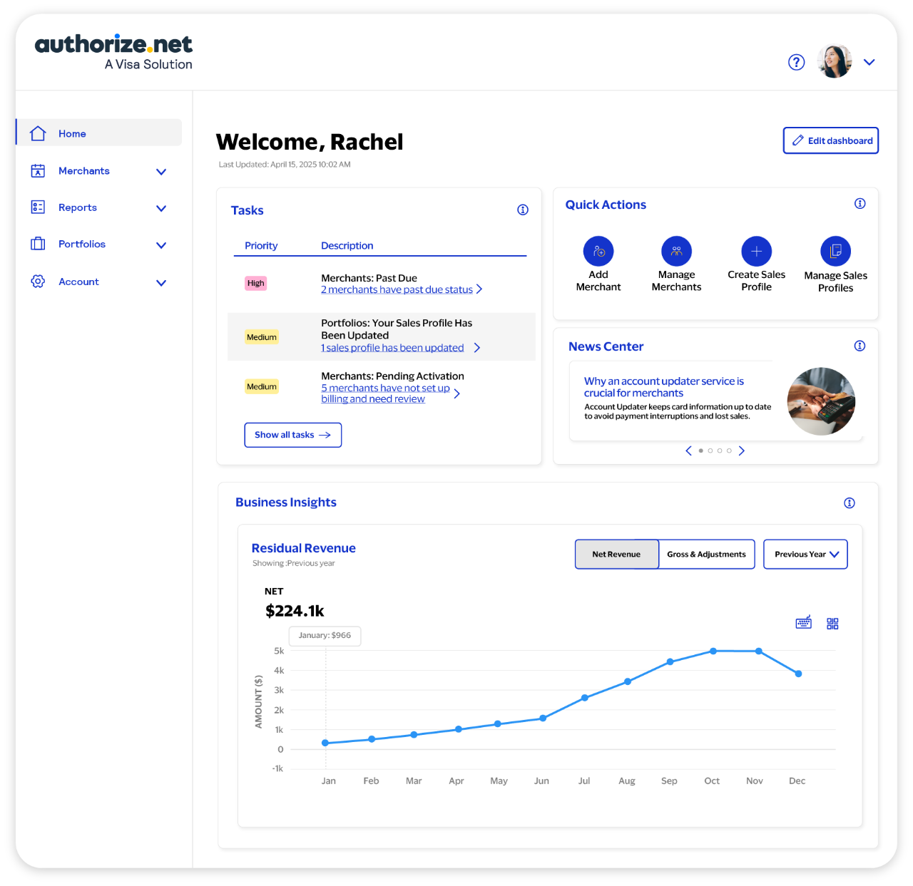 Task-oriented partner dashboard